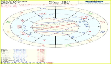 8th House Cancer: Astrological Insights into Mortality & Transformation